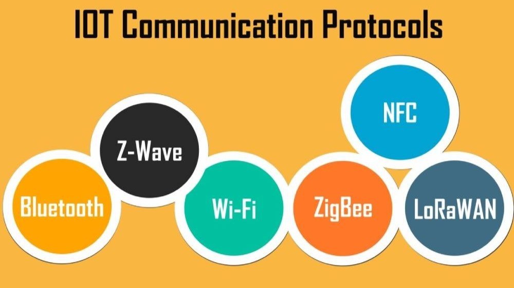 Introduction to Communication in IoT